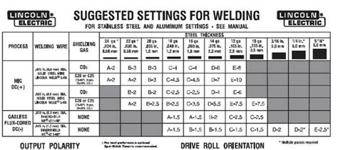 best tig welder for thin sheet metal|unimig tig settings chart.